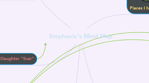 Mind Map: Stephanie's Mind Map