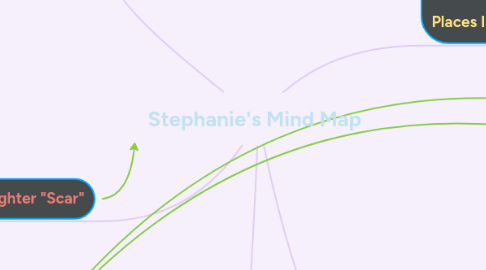 Mind Map: Stephanie's Mind Map