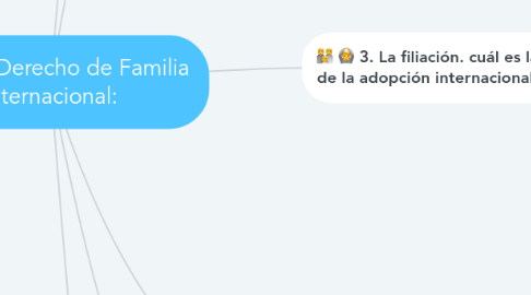 Mind Map: Tema 9: Derecho de Familia Internacional: