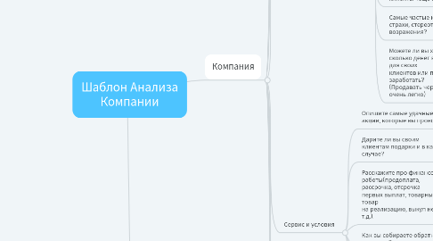 Mind Map: Шаблон Анализа Компании