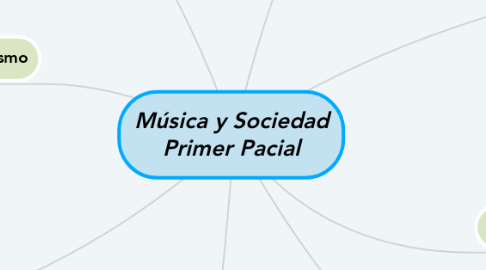Mind Map: Música y Sociedad Primer Pacial