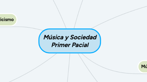 Mind Map: Música y Sociedad Primer Pacial