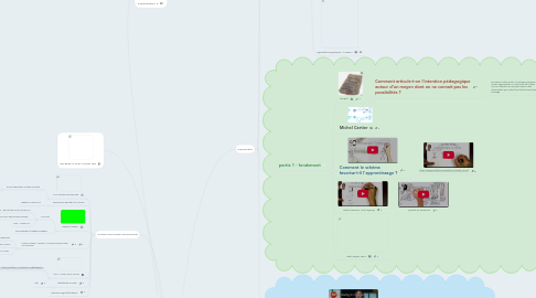 Mind Map: REFER EDU - ATELIER MINDMAPPING