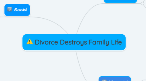 Mind Map: Divorce Destroys Family Life