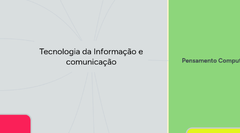 Mind Map: Tecnologia da Informação e comunicação