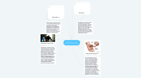 Mind Map: problemas por el uso excesivo de la tecnología