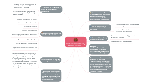 Mind Map: BENEFICIOS Y MOTIVACIÓN DE LOS EMPLEADOS