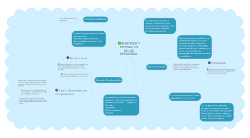 Mind Map: BENEFICIOS Y MOTIVACION DE LOS EMPLEADOS.