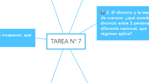 Mind Map: TAREA N° 7