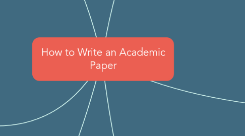 Mind Map: How to Write an Academic Paper