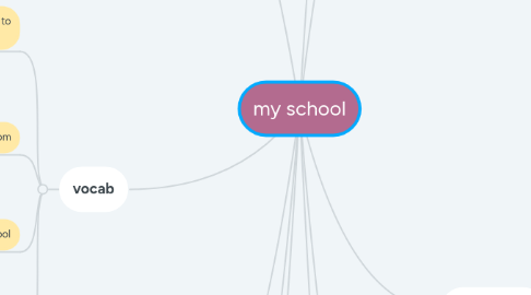 Mind Map: my school