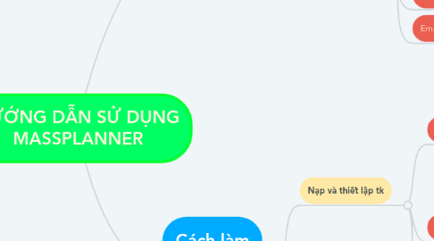 Mind Map: HƯỚNG DẪN SỬ DỤNG MASSPLANNER