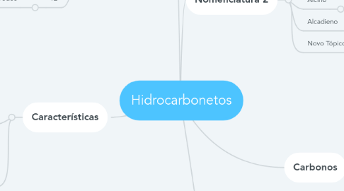 Mind Map: Hidrocarbonetos