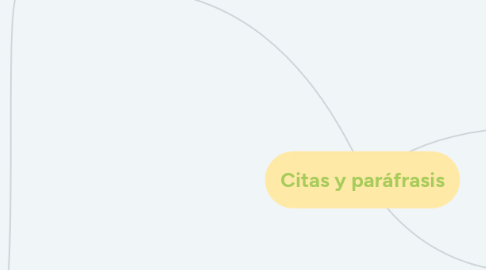 Mind Map: Citas y paráfrasis