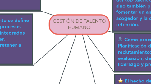 Mind Map: GESTIÓN DE TALENTO HUMANO