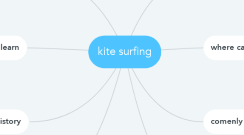 Mind Map: kite surfing