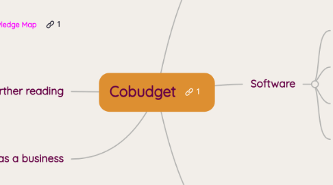 Mind Map: Cobudget