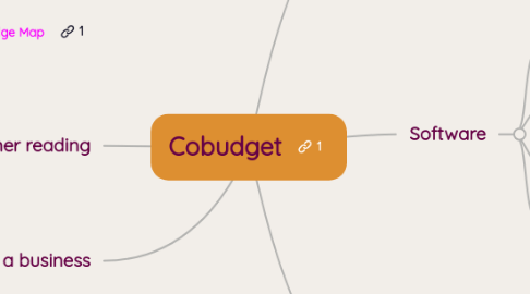 Mind Map: The A to Z of Cobudget
