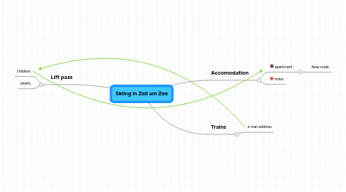 Mind Map: Skiing in Zell am Zee