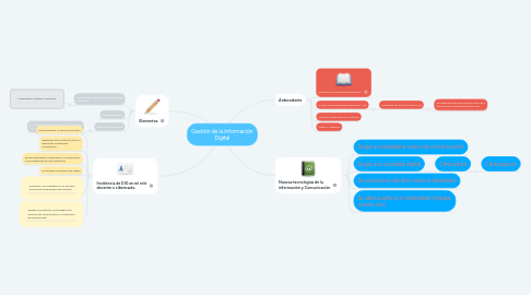 Mind Map: Gestión de la Información Digital