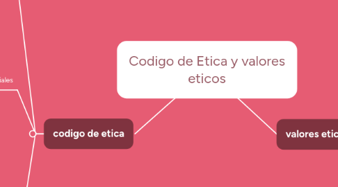 Mind Map: Codigo de Etica y valores eticos
