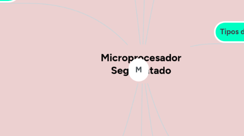 Mind Map: Microprocesador Segmentado