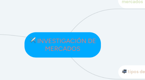 Mind Map: INVESTIGACIÓN DE MERCADOS