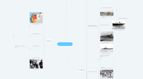 Mind Map: Seconda Guerra Mondiale