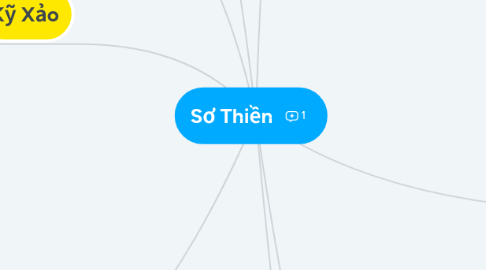 Mind Map: Sơ Thiền