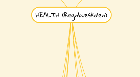 Mind Map: HEALTH (Regnbueskolen)