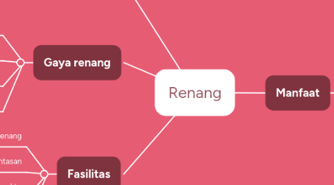 Mind Map: Renang