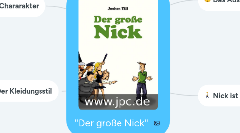 Mind Map: ''Der große Nick''