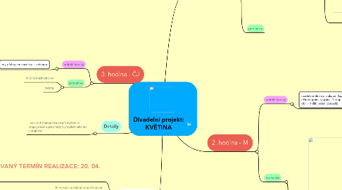 Mind Map: Divadelní projekt: KVĚTINA