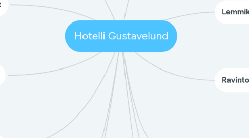 Mind Map: Hotelli Gustavelund