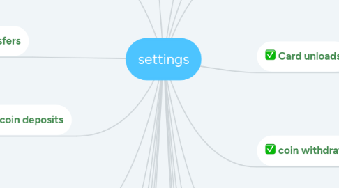 Mind Map: settings