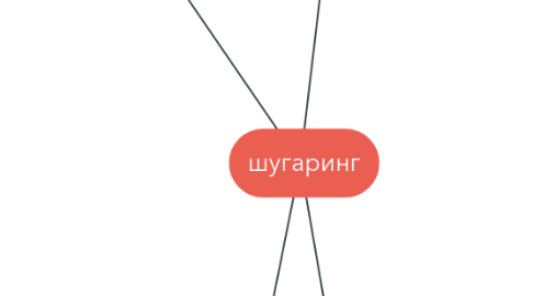 Mind Map: шугаринг