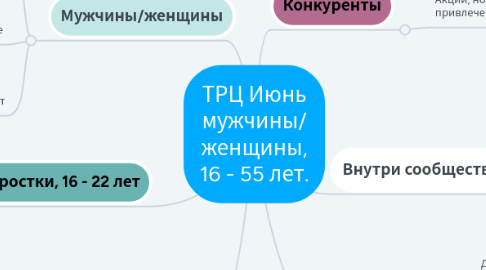 Mind Map: ТРЦ Июнь мужчины/ женщины, 16 - 55 лет.