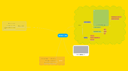 Mind Map: Berrezarkuntza