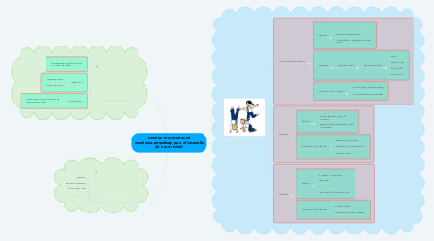 Mind Map: Diseños de contextos de enseñanza-aprendizaje para el desarrollo de la motricidad