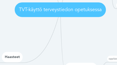 Mind Map: TVT-käyttö terveystiedon opetuksessa