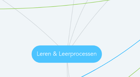 Mind Map: Leren & Leerprocessen