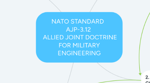 Mind Map: NATO STANDARD AJP-3.12 ALLIED JOINT DOCTRINE FOR MILITARY ENGINEERING