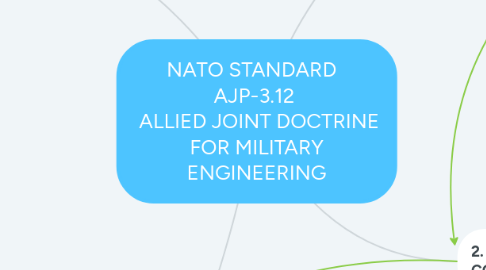 Mind Map: NATO STANDARD    AJP-3.12    ALLIED JOINT DOCTRINE FOR MILITARY ENGINEERING