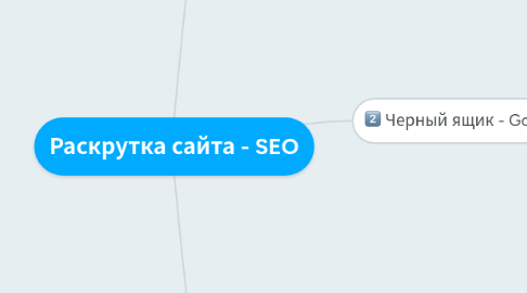 Mind Map: Раскрутка сайта - SEO