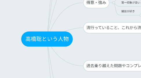 Mind Map: 高橋聡という人物