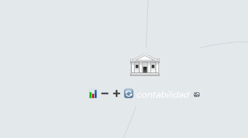 Mind Map: contabilidad