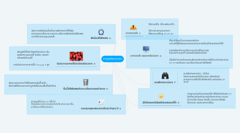 Mind Map: การดูแลรักษาดวงตา