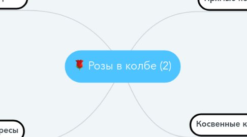 Mind Map: Розы в колбе (2)