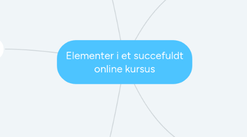 Mind Map: Elementer i et succefuldt online kursus