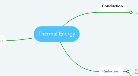 Mind Map: Thermal Energy